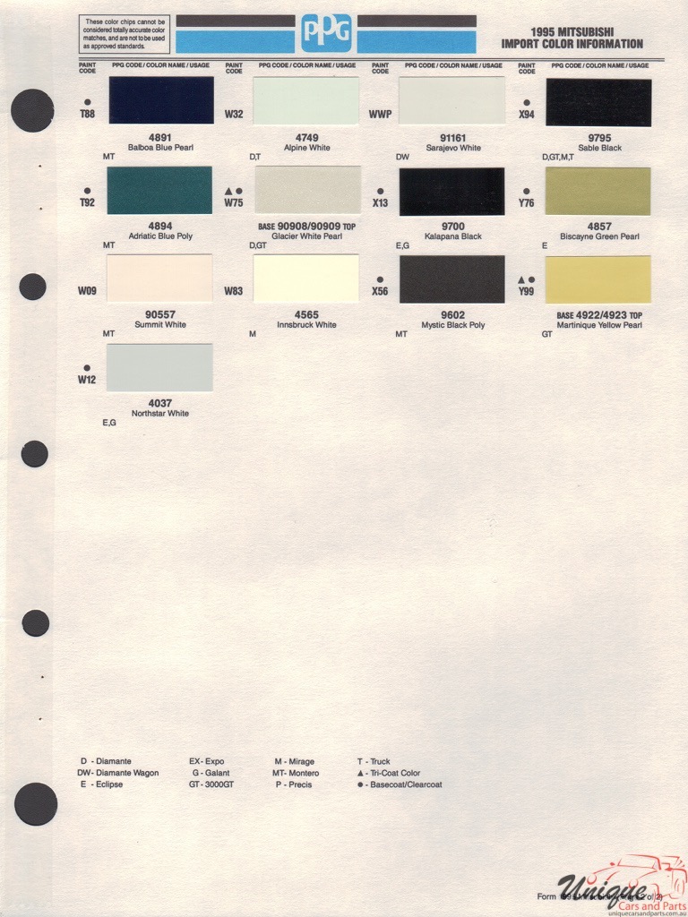 1995 Mitsubishi Paint Charts PPG 2